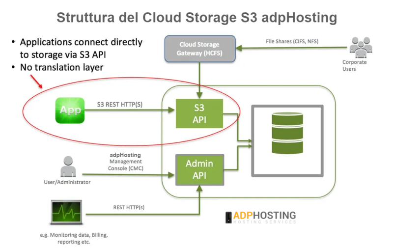 cloud_storage_schema